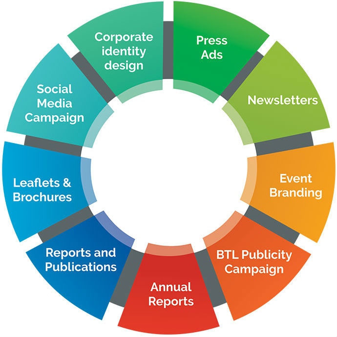 external communication definition